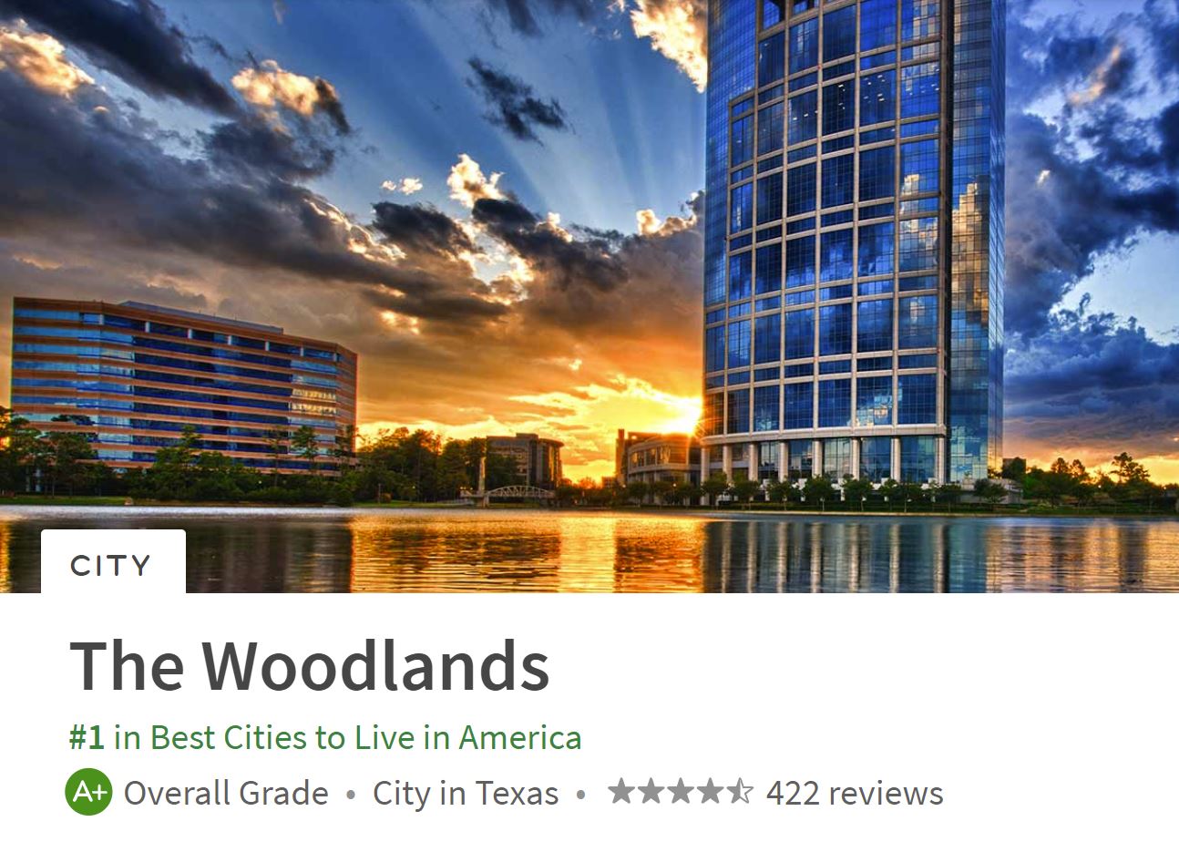 The Woodlands Named Best City to Buy a House in the United States